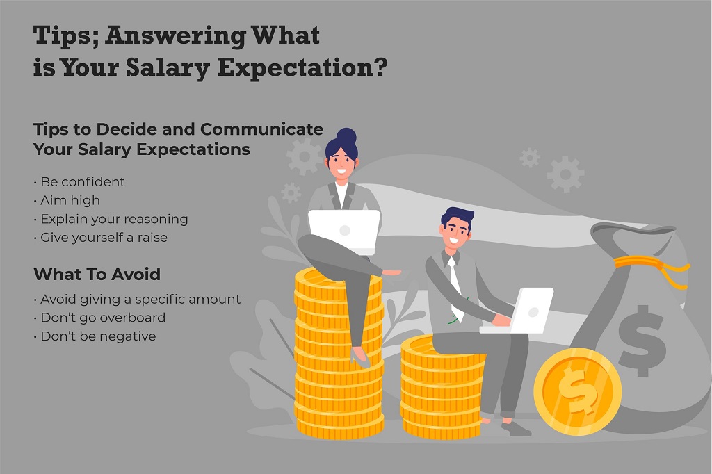 What Should Salary Expectations Be?