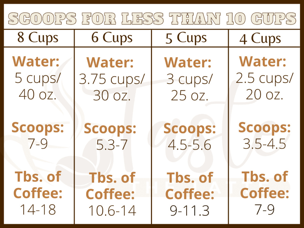 The Art of Coffee Scoops