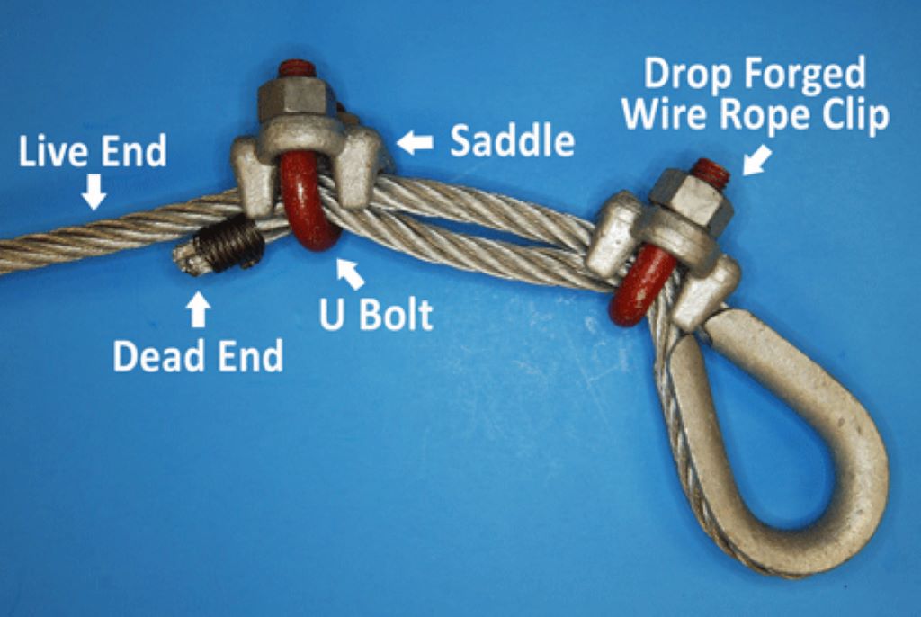 What Are Wire Rope Clamps Used For?