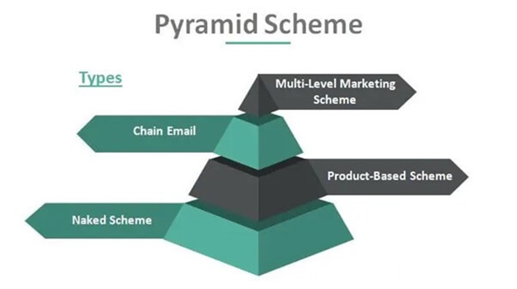 The Definition and Structure of Pyramid Schemes