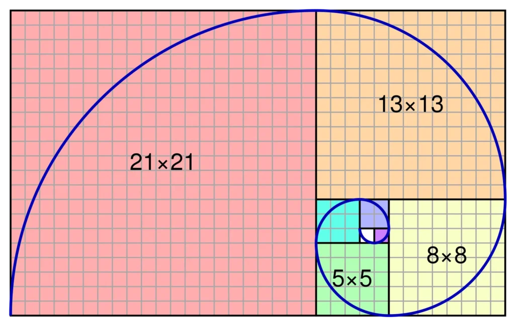 What is the 4th term in the Fibonacci sequence