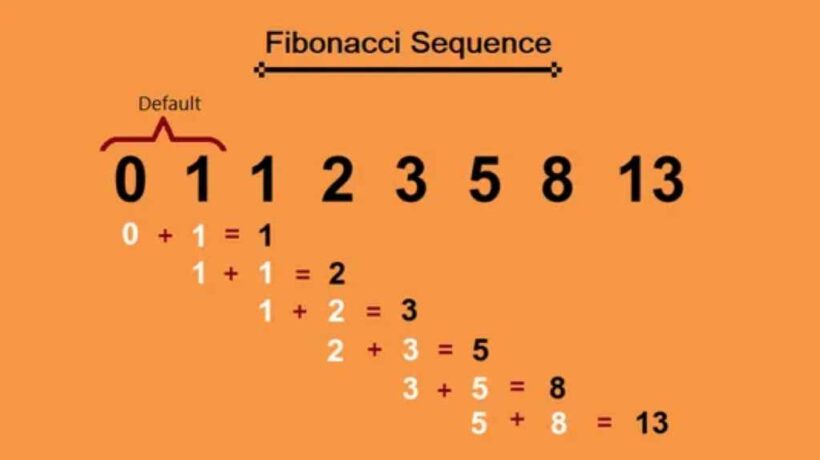 Unraveling the Secrets of the Fibonacci Sequence: 4 Intriguing Patterns