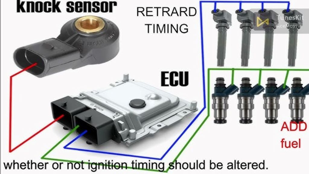 What sensor controls engine timing