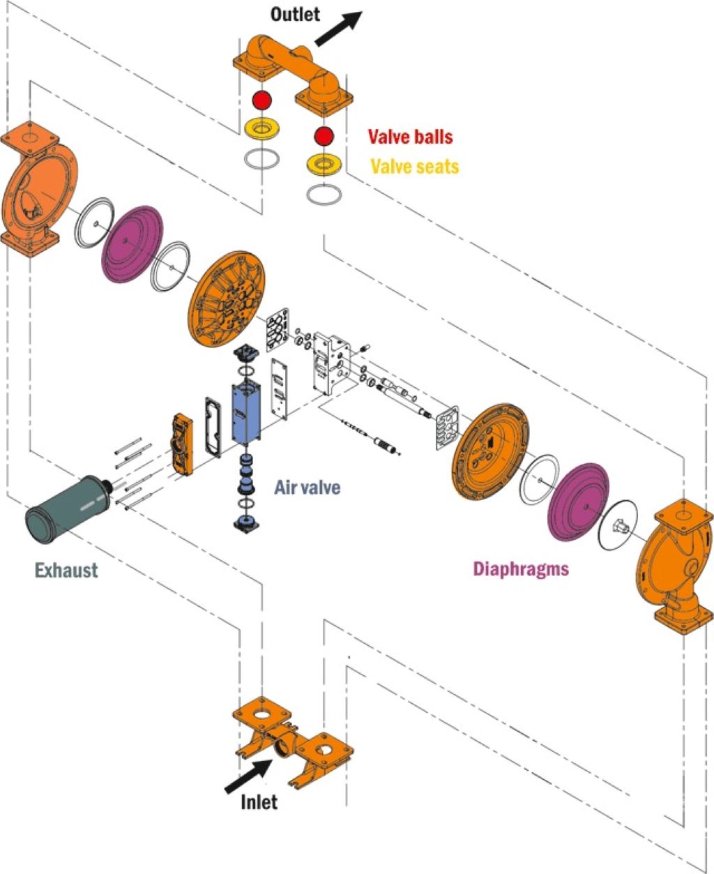 Close-up of air pump diaphragm and check valve components for troubleshooting maintenance